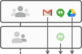 organizational-units-in-google-apps