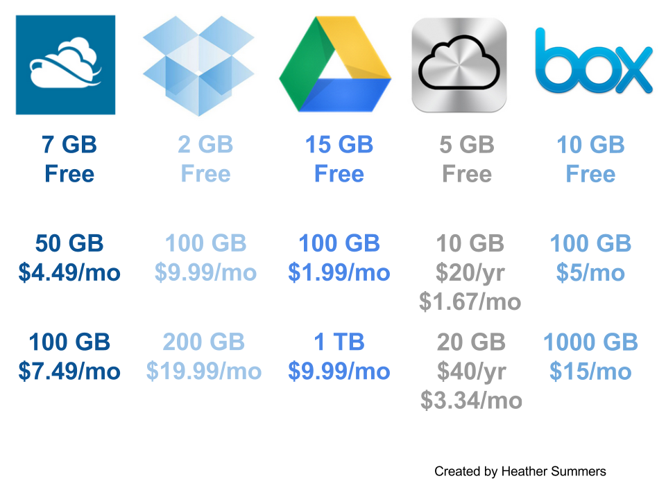 dropbox pricing compare to google drive