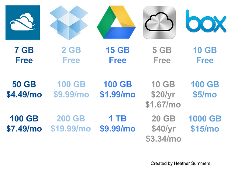Cloud_Storage_Infographic