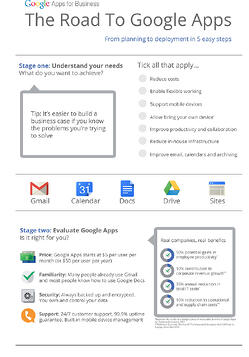 the-road-to-google-apps-infographic