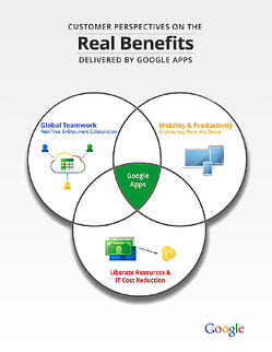 real-benefits-of-google-apps
